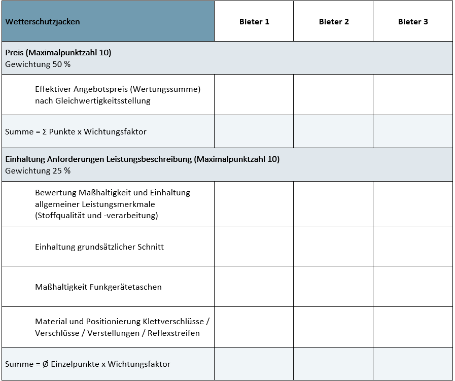 Die Bewertungsmatrix - Das Müssen Sie Wissen | DTAD Magazin